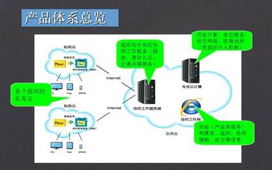 OMS企業版與萬家通 革新新一代互聯網服務體驗