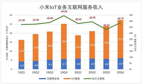 別用“硬件利潤”的標尺，去丈量小米的“互聯網服務”海洋