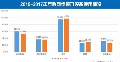 農(nóng)村網(wǎng)絡(luò)零售GMV突破萬億元大關(guān)，服務(wù)類產(chǎn)品占比提升彰顯消費(fèi)升級