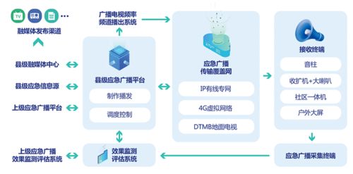 廣播電視節(jié)目制作經(jīng)營(yíng)微簡(jiǎn)報(bào) 創(chuàng)新與規(guī)范并行，探索行業(yè)發(fā)展新路徑